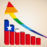 [Gráficos] Chile: A favor del aborto y matrimonio homosexual